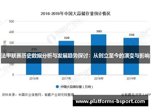法甲联赛历史数据分析与发展趋势探讨：从创立至今的演变与影响