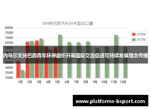 内马尔支持巴西青年环保组织开展国际交流促进可持续发展理念传播