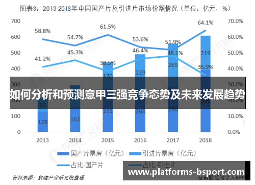 如何分析和预测意甲三强竞争态势及未来发展趋势
