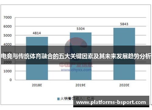 电竞与传统体育融合的五大关键因素及其未来发展趋势分析
