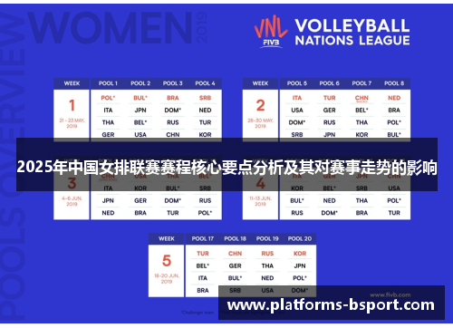 2025年中国女排联赛赛程核心要点分析及其对赛事走势的影响