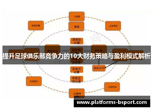 提升足球俱乐部竞争力的10大财务策略与盈利模式解析