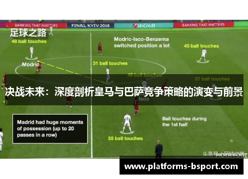决战未来：深度剖析皇马与巴萨竞争策略的演变与前景