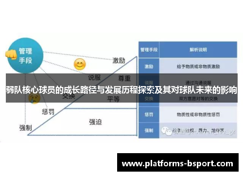 弱队核心球员的成长路径与发展历程探索及其对球队未来的影响