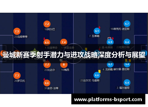 曼城新赛季射手潜力与进攻战略深度分析与展望