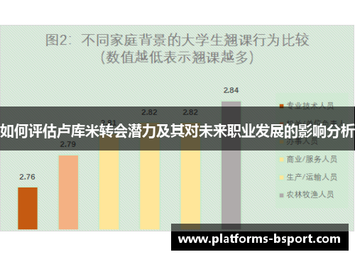 如何评估卢库米转会潜力及其对未来职业发展的影响分析