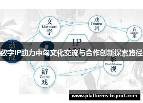 数字IP助力中匈文化交流与合作创新探索路径