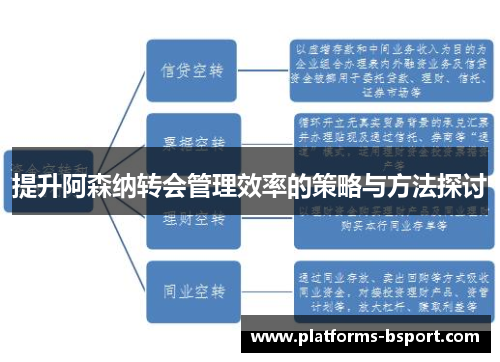 提升阿森纳转会管理效率的策略与方法探讨