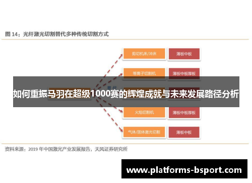 如何重振马羽在超级1000赛的辉煌成就与未来发展路径分析