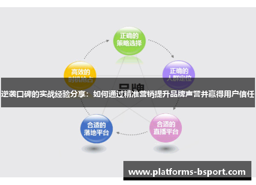 逆袭口碑的实战经验分享：如何通过精准营销提升品牌声誉并赢得用户信任