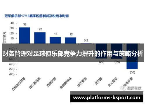 财务管理对足球俱乐部竞争力提升的作用与策略分析 财务管理对足球俱乐部竞争力提升的作用与策略分析