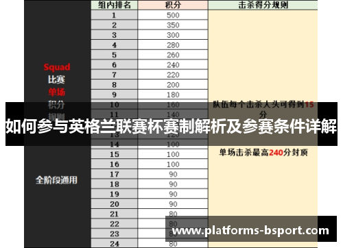 如何参与英格兰联赛杯赛制解析及参赛条件详解