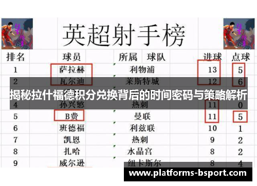揭秘拉什福德积分兑换背后的时间密码与策略解析 揭秘拉什福德积分兑换背后的时间密码与策略解析
