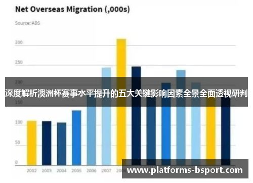 深度解析澳洲杯赛事水平提升的五大关键影响因素全景全面透视研判 深度解析澳洲杯赛事水平提升的五大关键影响因素全景全面透视研判